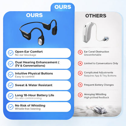 🔥 Final 2 Hours : Only Limited Stock Left🏆Pryxo™ Bone Conduction Smart Hearing Headphones （Mayo Clinic Recommended）